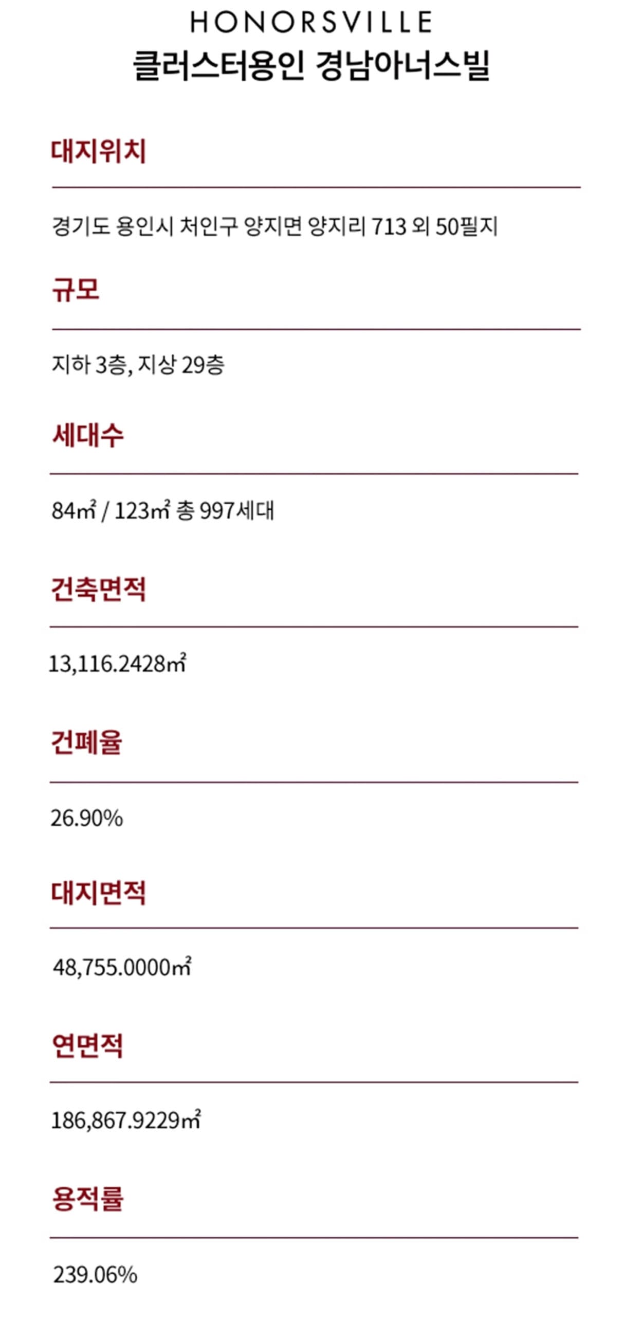 사업개요