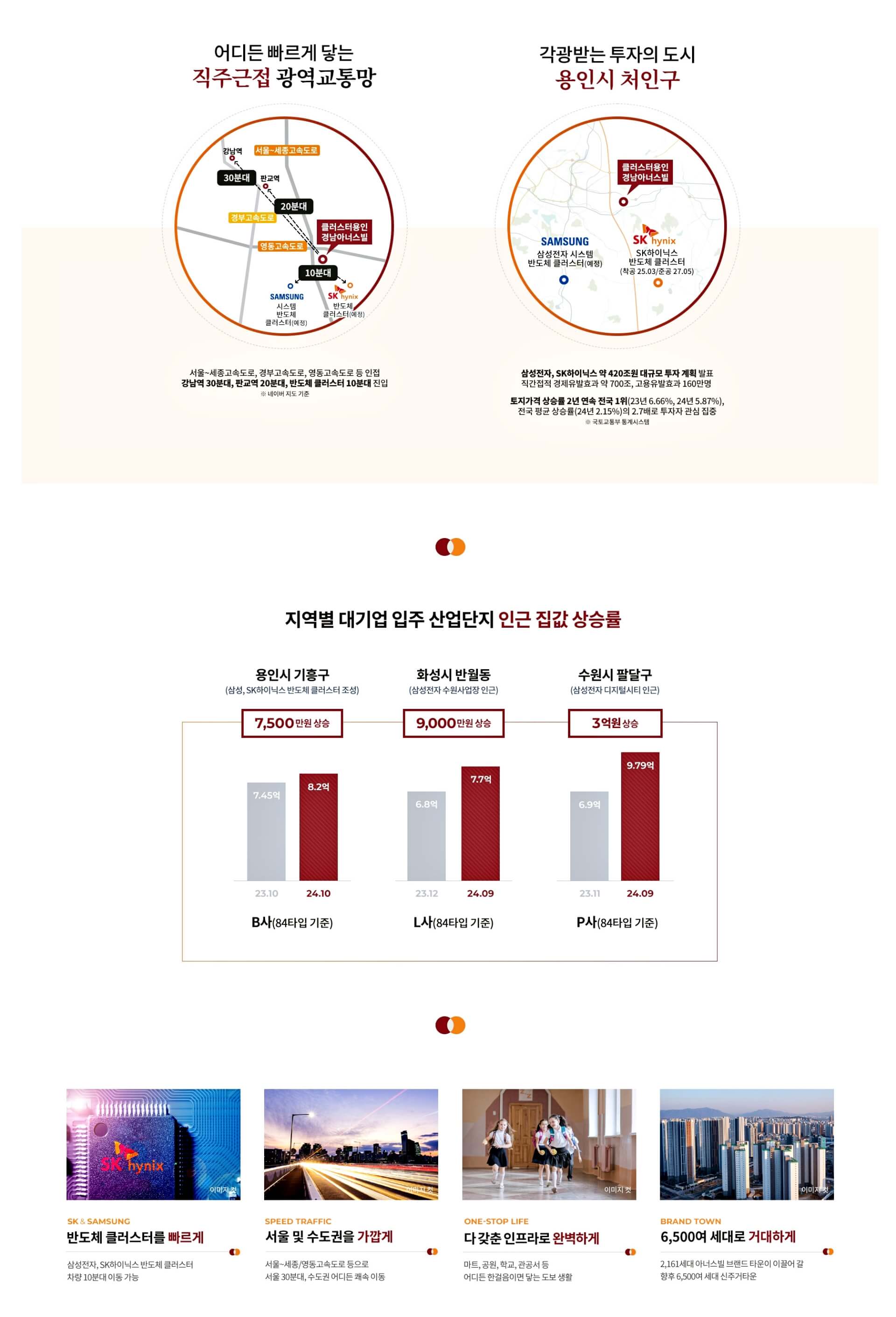 프리미엄