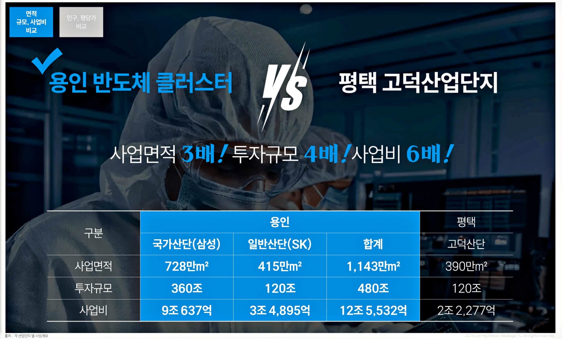 양지 경남아너스빌